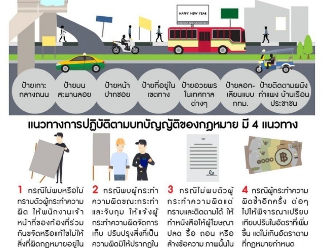 แนวทางการติดตั้งป้ายโฆษณา